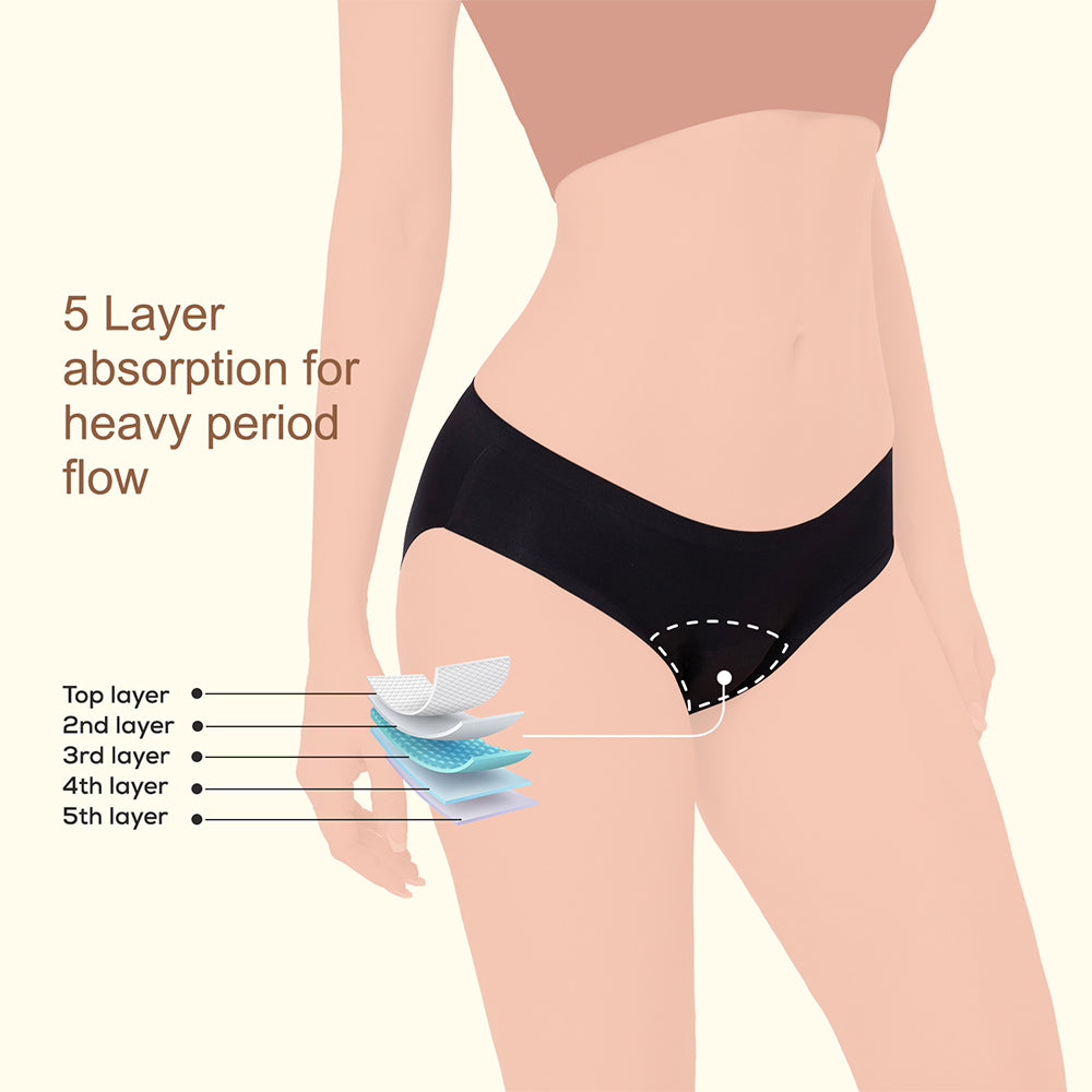 CORE COMFORT Seamless MAX Period Pants - Black, 4XL/5XL