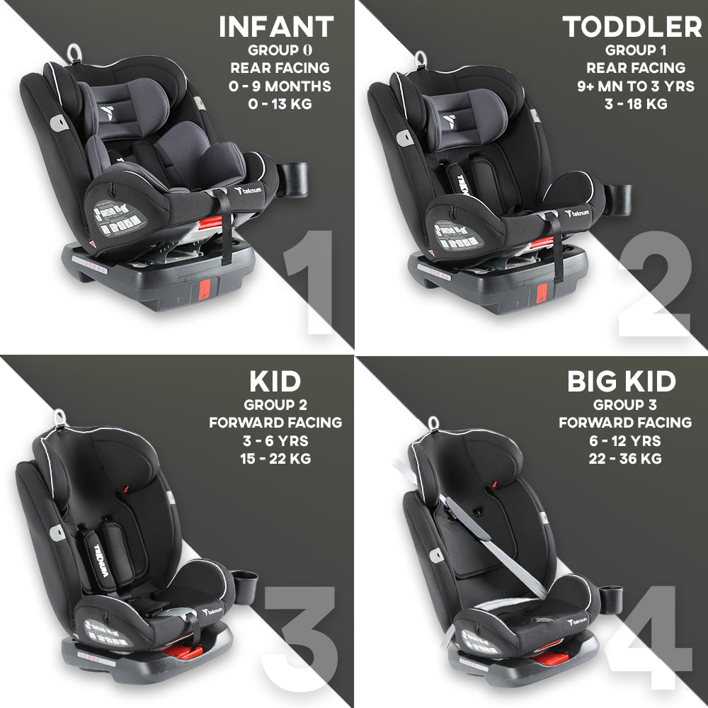 TEKNUM Evolve 360 Car Seat (0 - 12yrs) with SUNVENO Fashion Diaper Bag - Grey