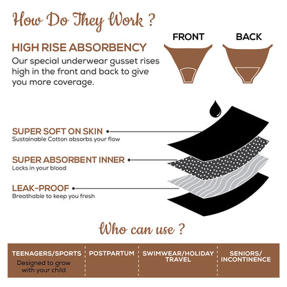 CORE COMFORT Seamless MAX Period Pants - Black, 2XL/3XL