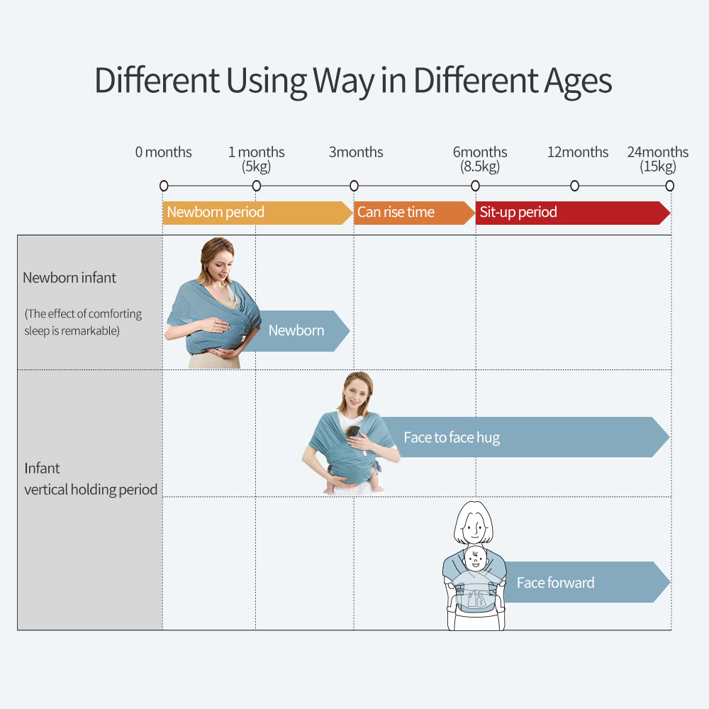 Sunveno Adjustable Baby Wrap Carrier Sling - Blue