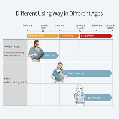 Sunveno Adjustable Baby Wrap Carrier Sling - Blue