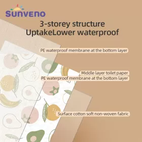 Sunveno baby Feeding Disposable Travel Multipurpose Placemats 20 Pcs/Pack